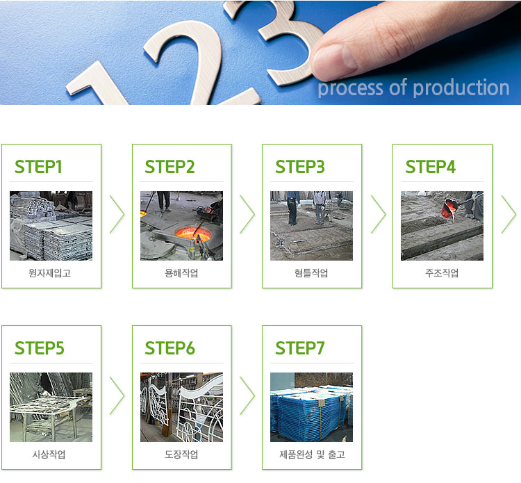 생산과정